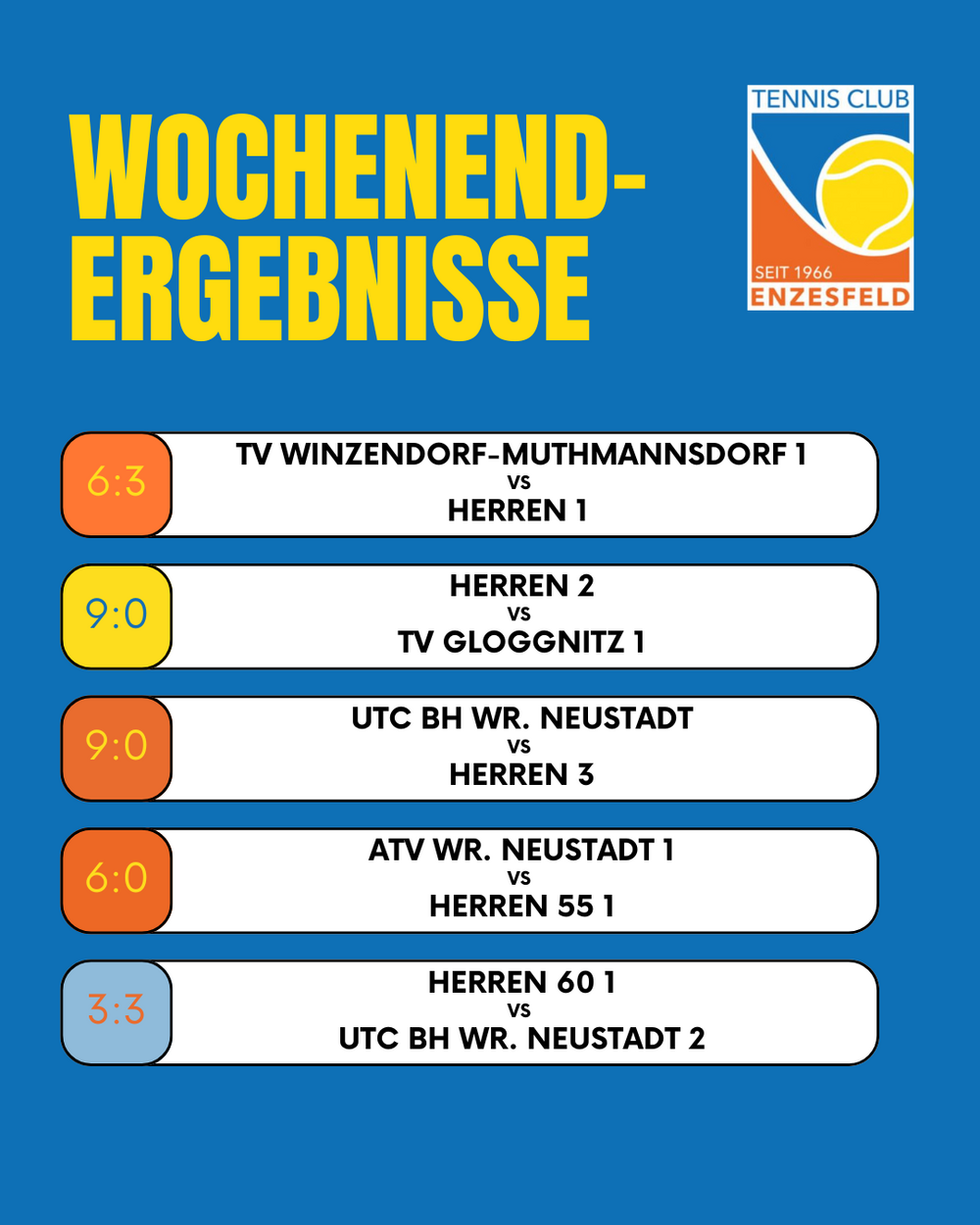 Heldenhafter 9:0-Kantersieg: Herren 2 halten die TCE-Fahne hoch!