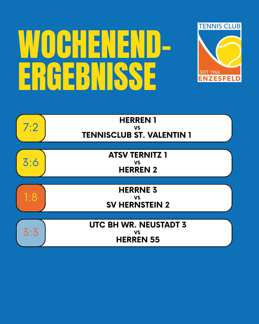 Erfolgreiches Wochenende: Siege für Herren 1 und 2, Remis bei den Senioren