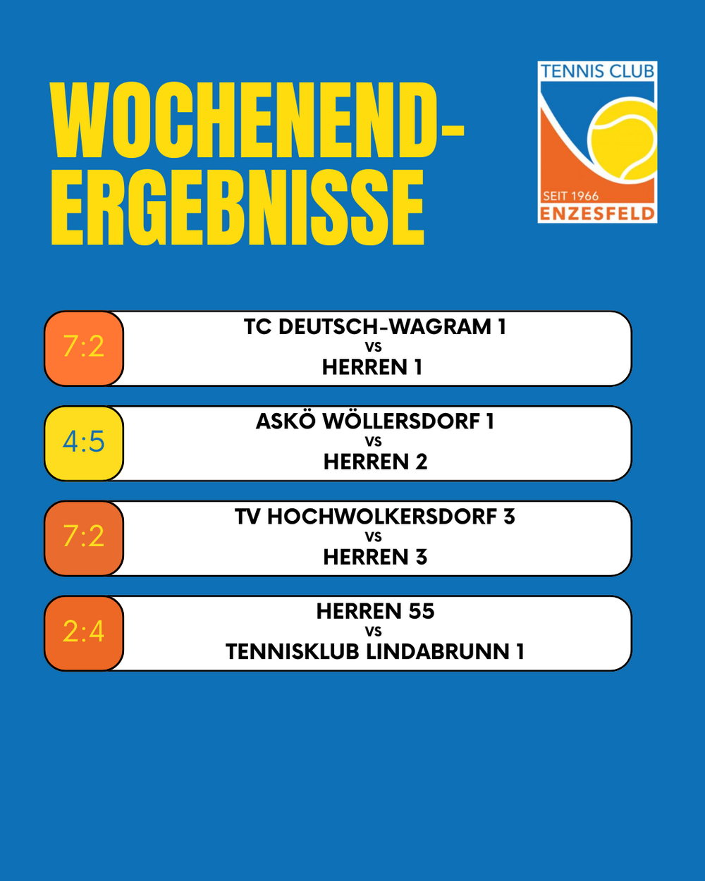 Meisterschaft Runde 2: Ein Wochenende im Zeichen des Teamgeists